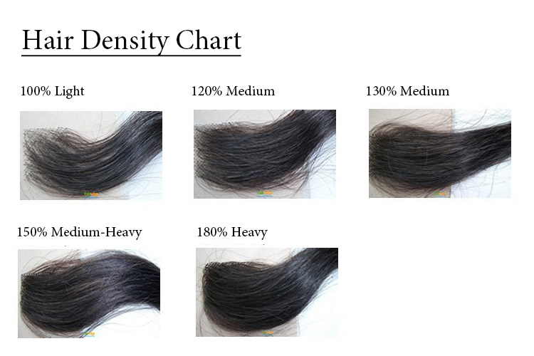 Wig Density Chart