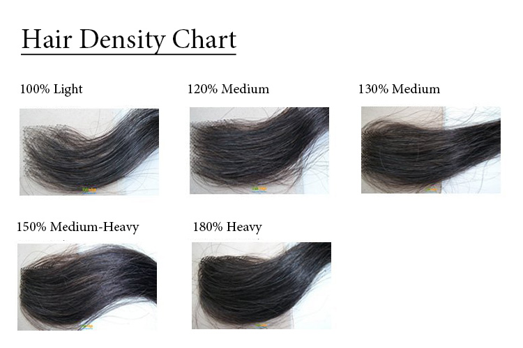 Hair Density Chart Lace Wigs